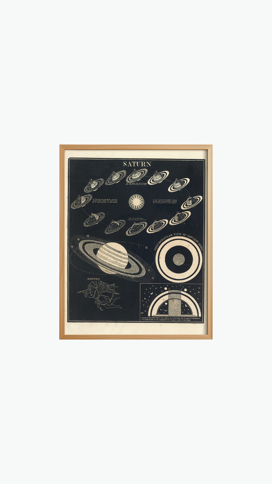 SATURN CYCLE